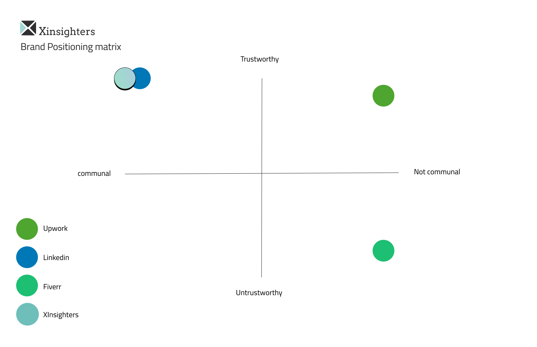 Brand Positioning matrix -tirtza-shatz