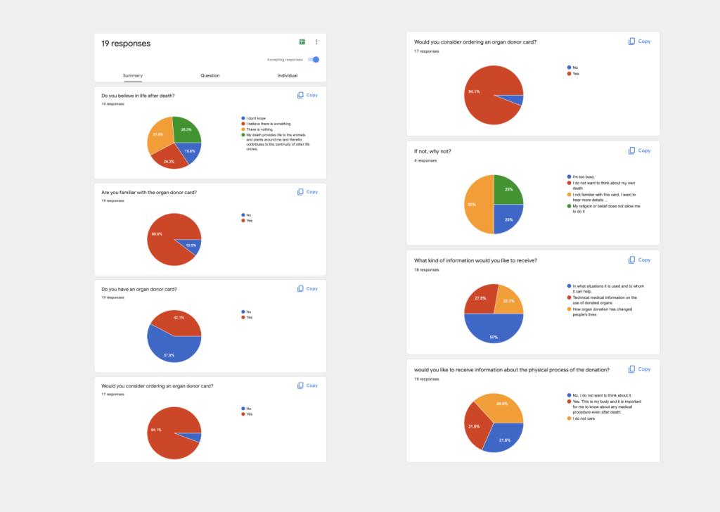 user survey - Tirtza-shatz