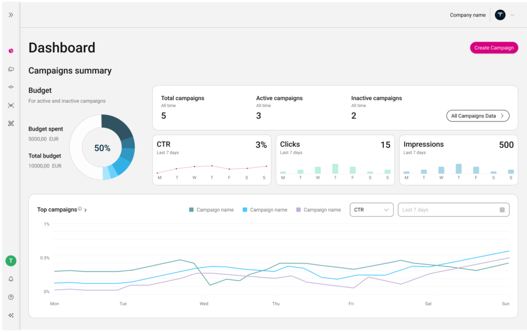 Dashboard - UX/UI design